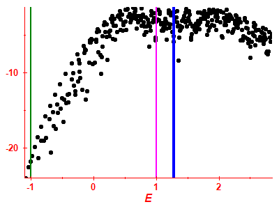 Strength function log